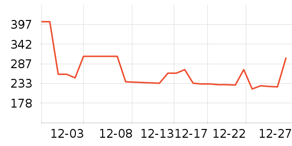 ������ն���ʷ�۸�