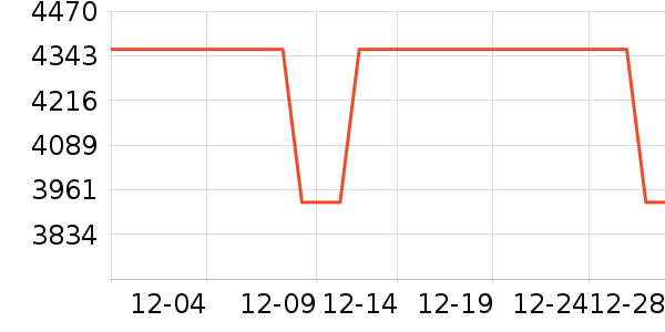 ����ľҵ������ʷ�۸�