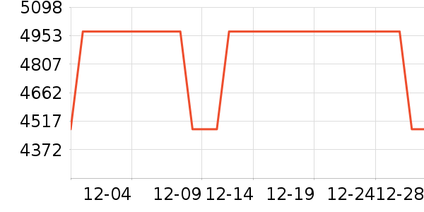 ����ľҵ������ʷ�۸�