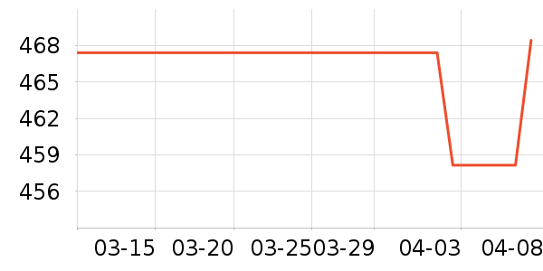 ���������������ʷ�۸�