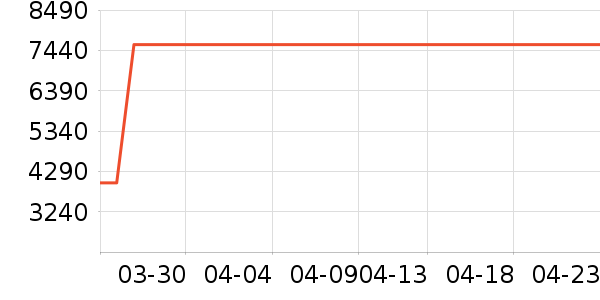 ������������������ʷ�۸�