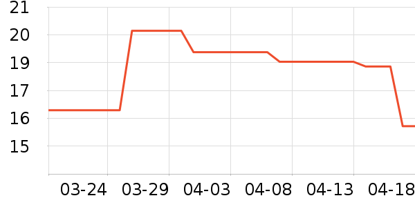 �����۽�/����/������ʷ�۸�