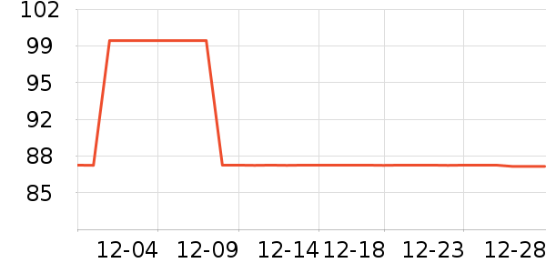 ESCATCHӾ����ʷ�۸�