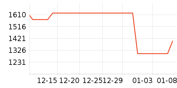 �������̻���ʷ�۸�