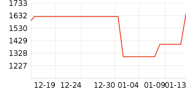 �������̻���ʷ�۸�