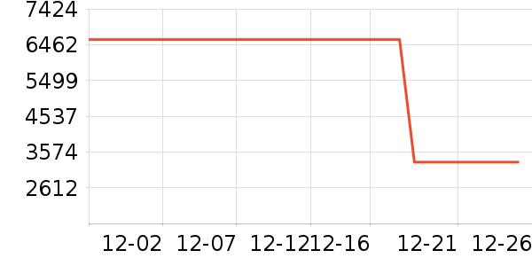 ׷��ɨ�ػ�������ʷ�۸�