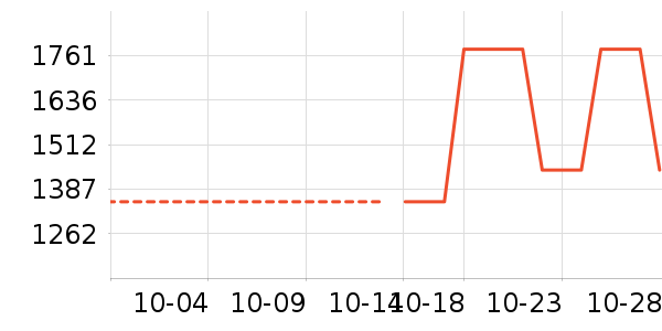 �ֱ���ʷ�۸�