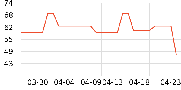 ܰ�����/������ʷ�۸�