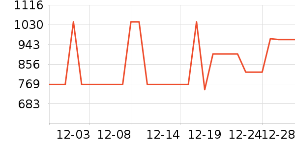 ������ʱ�е�׹/������ʷ�۸�