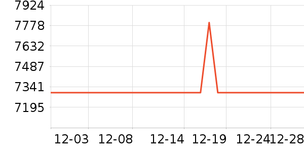 �����յ���ʷ�۸�