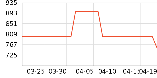 new balance�˶�Ь��ʷ�۸�