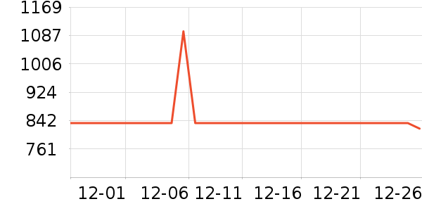 ��С����Ь����Ůʿ��Ь��ʷ�۸�