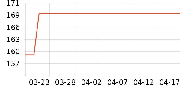 ���Ƕ����˶�Ь��ʷ�۸�