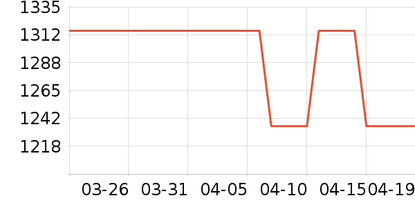 ����֮������CC/BB˪��ʷ�۸�