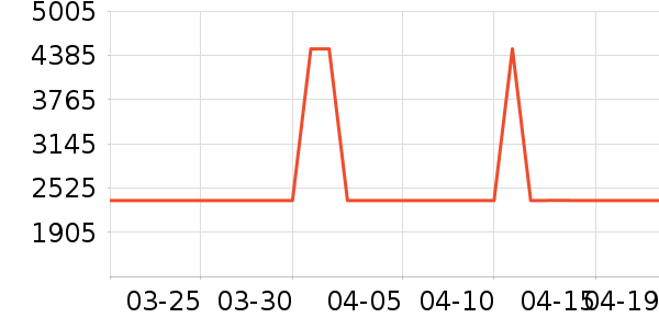 ������ˮ����ʷ�۸�