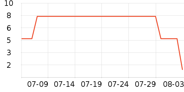 ����Ʒ����������ʷ�۸�