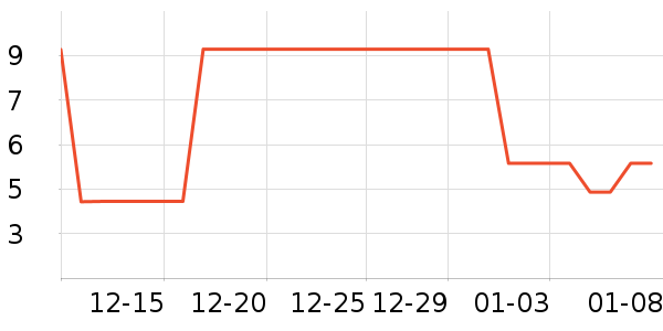 ����Ʒ��ˮ��������ʷ�۸�