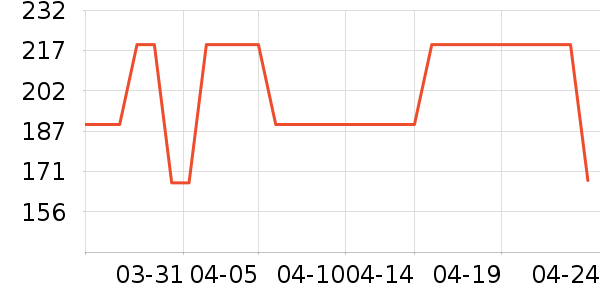 ��ӡ��Ʒ������ʷ�۸�