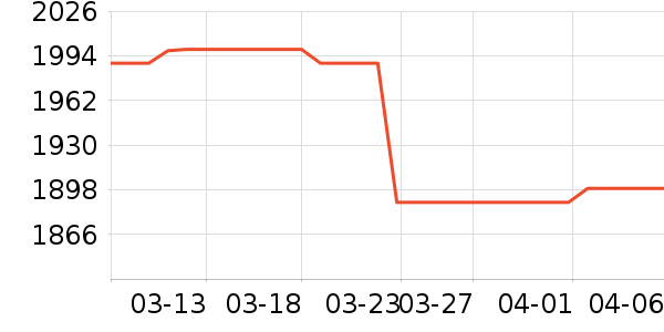 ����������ʷ�۸�