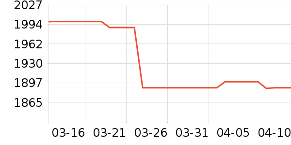 ����������ʷ�۸�