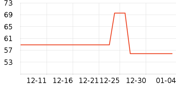 �������˲˰��Ʒ��ʷ�۸�