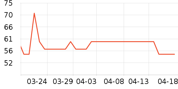 �������˲˰��Ʒ��ʷ�۸�