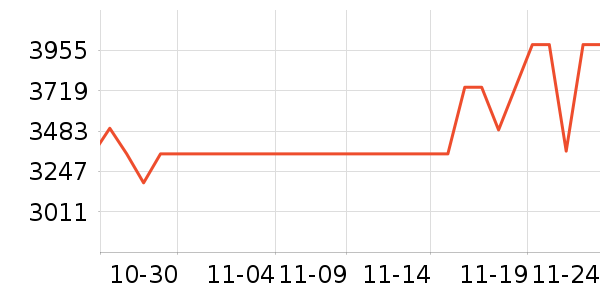 ����������ʷ�۸�