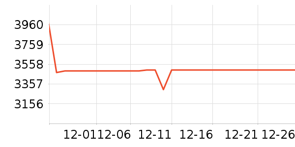 ����������ʷ�۸�