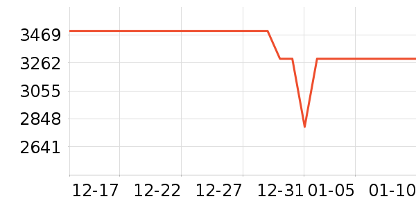 ����������ʷ�۸�