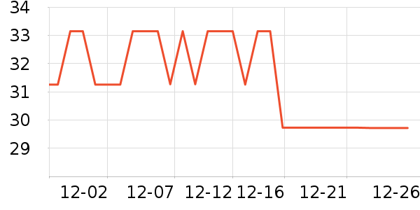 ͬ���ð�����ʷ�۸�