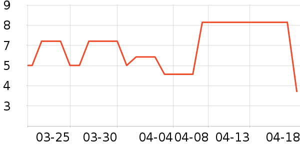 ����Ʒ�������/ϴ������ʷ�۸�