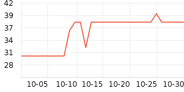 ŷ��������������ʷ�۸�