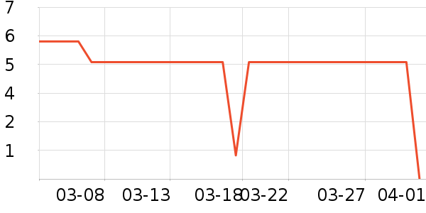 ����Ʒ��������ʷ�۸�