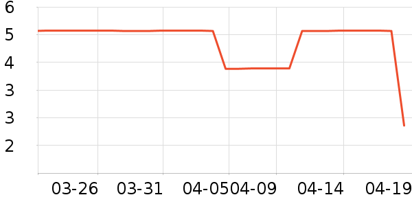 ����Ʒ�Ʊ���/ˮ��/ˮ����ʷ�۸�