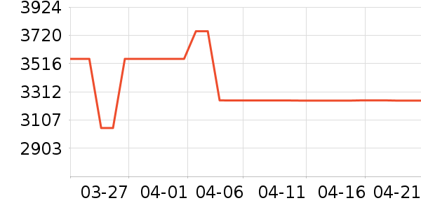 ����ϴ�»���ʷ�۸�