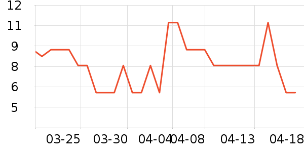 ����Ʒ��������ʷ�۸�