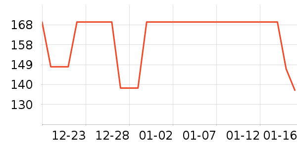 ��װ/����/������ʷ�۸�