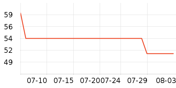 ������ϴ��Һ��ʷ�۸�