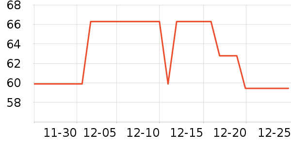 ͬ������֥/���ӷ���ʷ�۸�