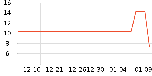 ����Ʒ��������ʷ�۸�