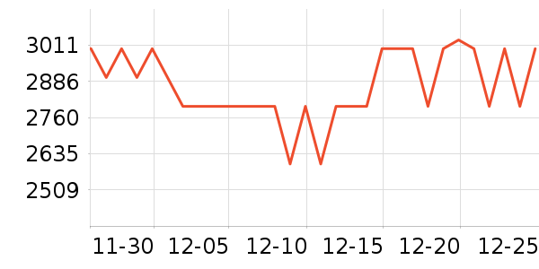 ��ͷӥ������װ��ʷ�۸�