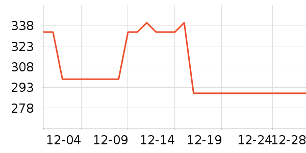 ȸ������/�̲���ʷ�۸�