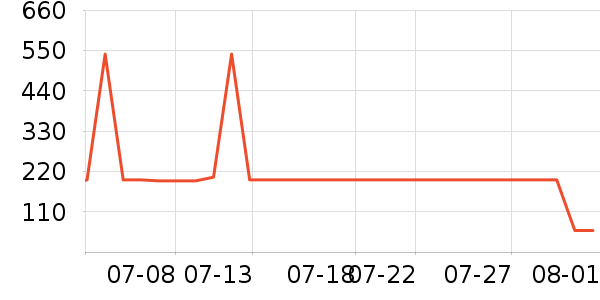 ��������������е��ʷ�۸�