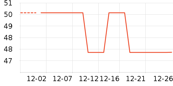 ����洢����ʷ�۸�