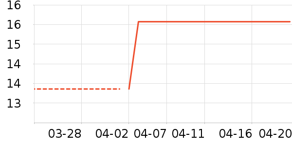 ����/������ʷ�۸�