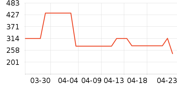 PRICHŮʽ��װ/��װ��ʷ�۸�