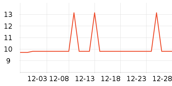 �Ź�������ʷ�۸�