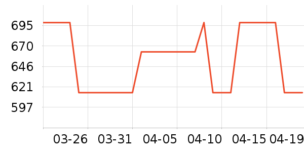 ���ղ����̲�Ʒ��ʷ�۸�