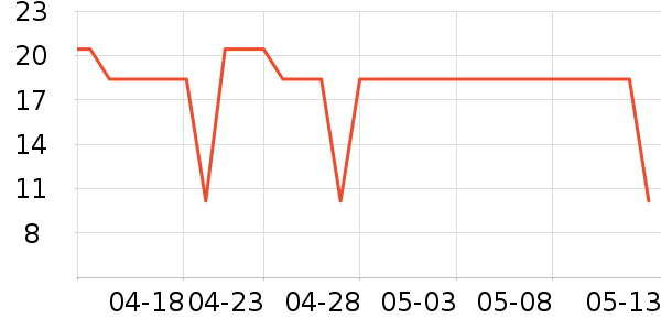 ���Ҳ�ʿ����������ʳ��ʷ�۸�