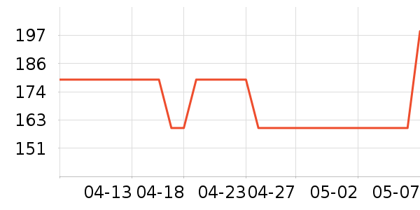 OECEŮʽ������ʷ�۸�